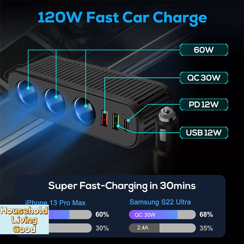 【Car Charger For Phones 120W P – Phone Accessories Charger recenzja i cena